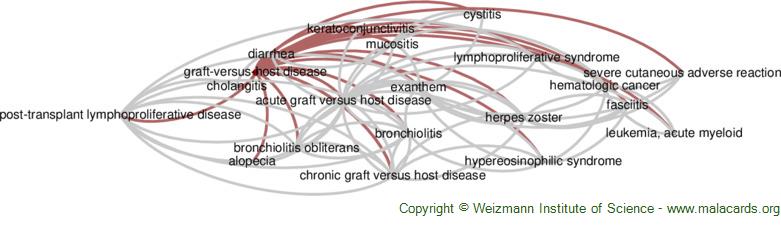 Graft-Versus-Host Disease disease: Malacards - Research Articles 