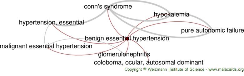 benign-essential-hypertension-disease-malacards-research-articles