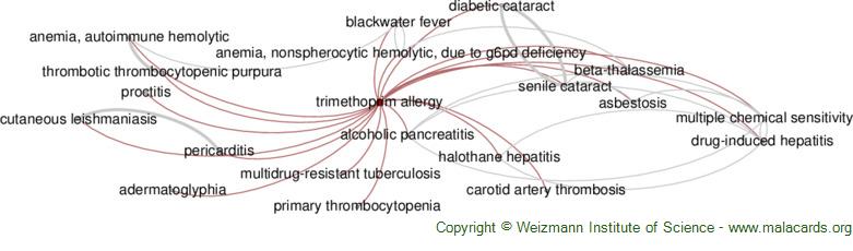 Trimethoprim Allergy Disease Malacards Research Articles Drugs Genes Clinical Trials 1702