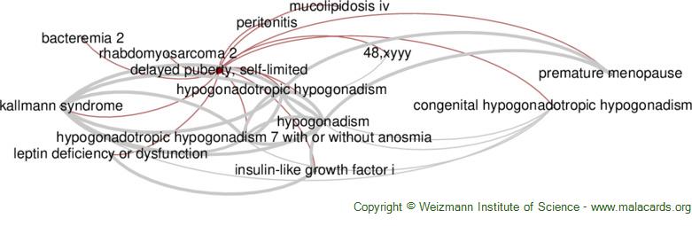 delayed-puberty-self-limited-disease-malacards-research-articles