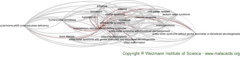 Hypertelorism, Microtia, Facial Clefting Syndrome Disease: Malacards ...