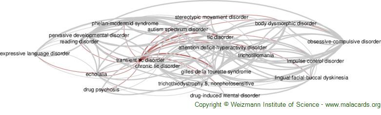 transient-tic-disorder-disease-malacards-research-articles-drugs