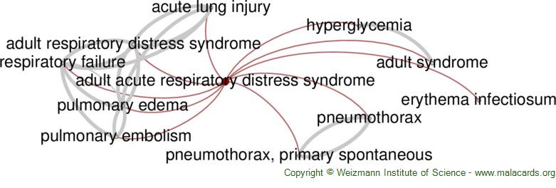 Between-trial heterogeneity in ARDS research