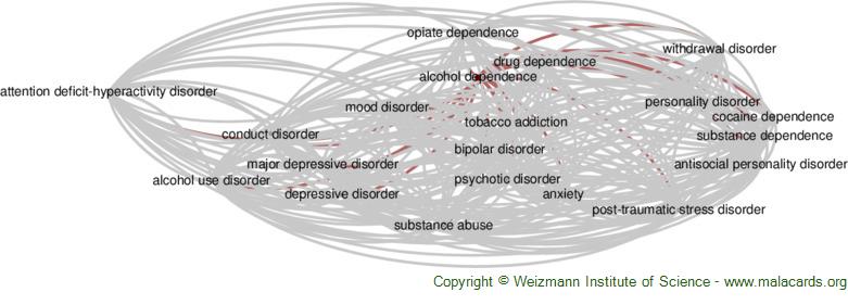 Alcohol Dependence disease: Malacards   Research Articles, Drugs