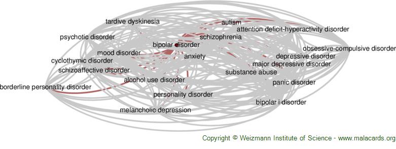 Bipolar Disorder & Borderline Personality Disorder - NC