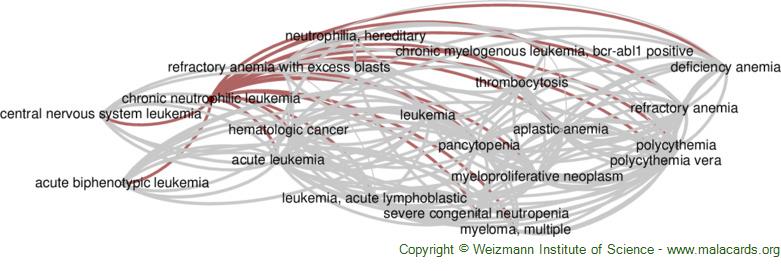 Rubinstein-Taybi Syndrome 2 disease: Malacards - Research Articles, Drugs,  Genes, Clinical Trials