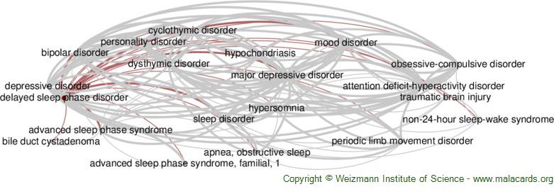 Delayed Sleep Phase Disorder disease: Malacards - Research