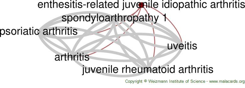 juvenile idiopathic arthritis
