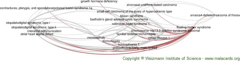 Floating-Harbor syndrome: MedlinePlus Genetics
