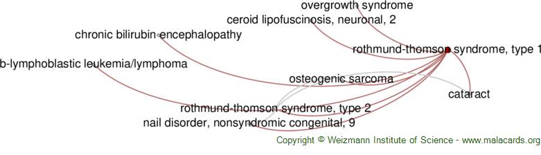 rothmund thomson syndrome