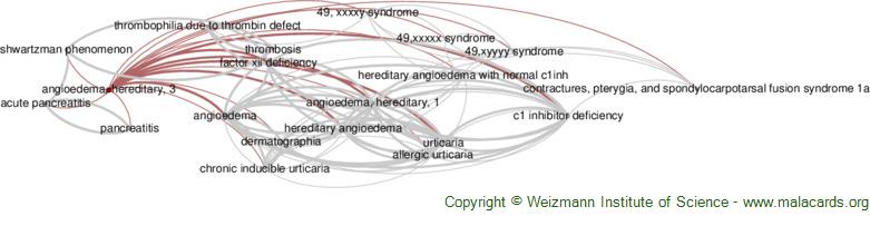 Diseases related to Angioedema, Hereditary, 3