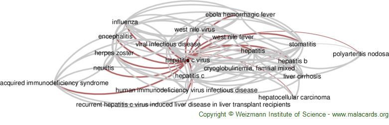 Diseases related to Hepatitis C Virus