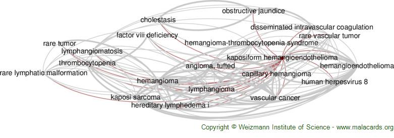 Diseases related to Kaposiform Hemangioendothelioma