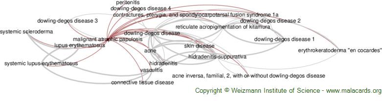 Diseases related to Malignant Atrophic Papulosis