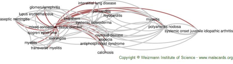 Diseases related to Mixed Connective Tissue Disease