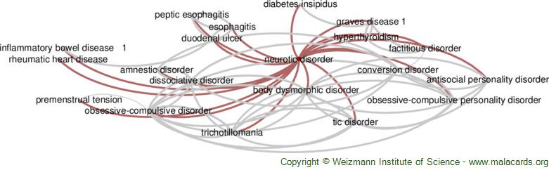 Diseases related to Neurotic Disorder