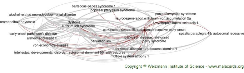 Diseases related to Parkinson Disease 15, Autosomal Recessive Early-Onset