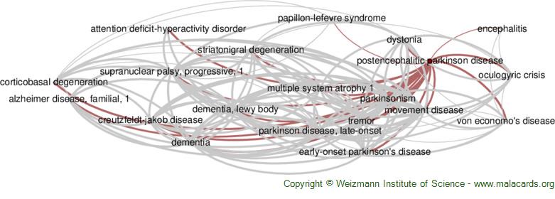 Diseases related to Postencephalitic Parkinson Disease