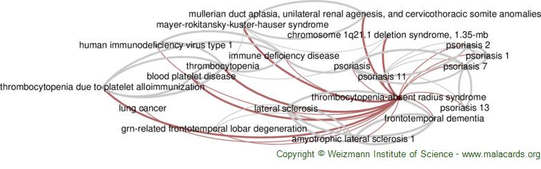Diseases related to Thrombocytopenia-Absent Radius Syndrome