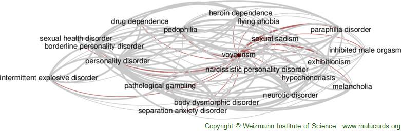 Voyeurism disease Malacards image