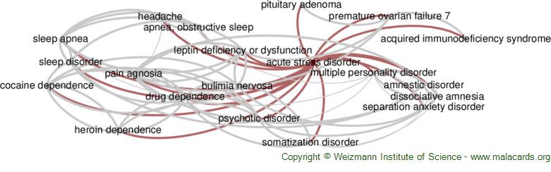 Diseases related to Acute Stress Disorder