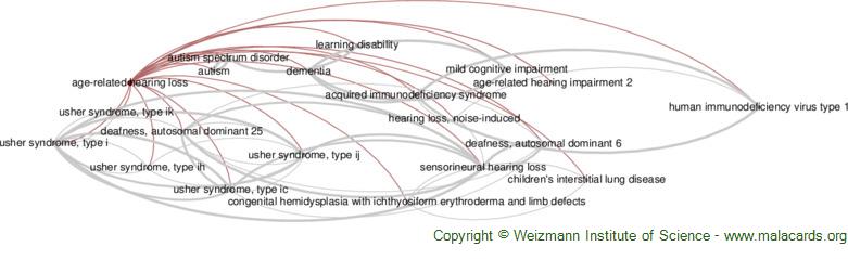 Diseases related to Age-Related Hearing Loss