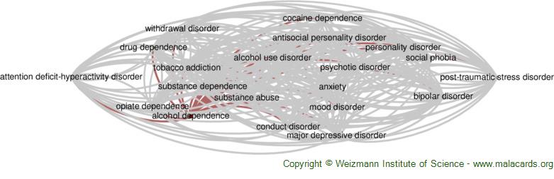 Diseases related to Alcohol Dependence
