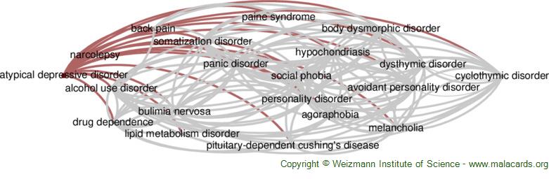 Diseases related to Atypical Depressive Disorder