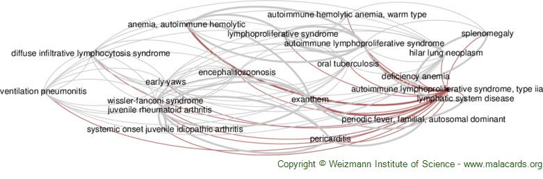 Diseases related to Autoimmune Lymphoproliferative Syndrome, Type Iia
