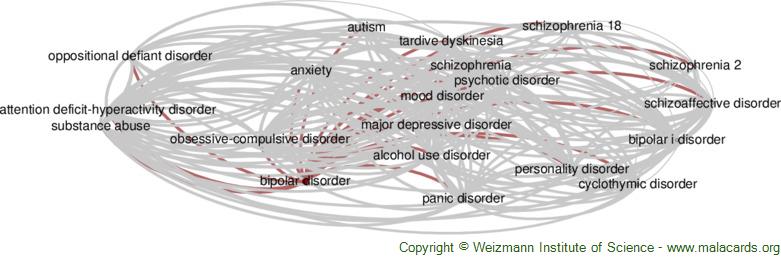 Diseases related to Bipolar Disorder
