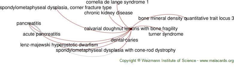Diseases related to Calvarial Doughnut Lesions with Bone Fragility