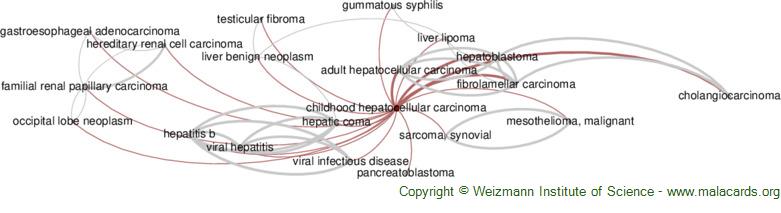 Diseases related to Childhood Hepatocellular Carcinoma