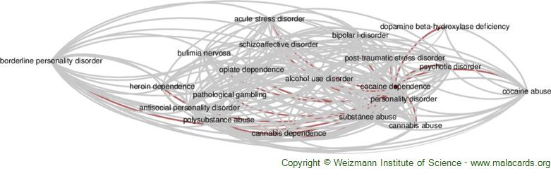Diseases related to Cocaine Dependence