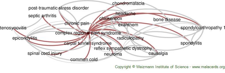 Diseases related to Complex Regional Pain Syndrome