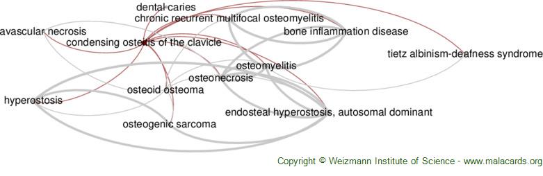 Diseases related to Condensing Osteitis of the Clavicle