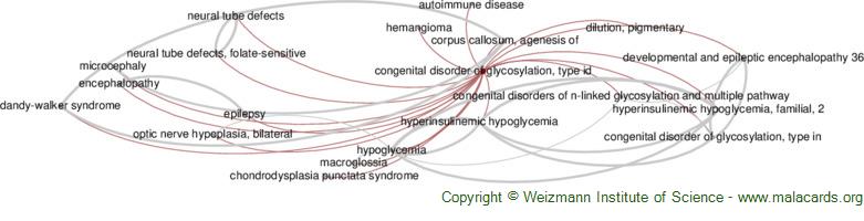Diseases related to Congenital Disorder of Glycosylation, Type Id