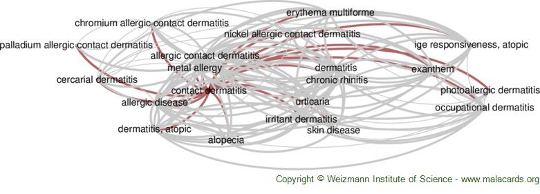Diseases related to Contact Dermatitis