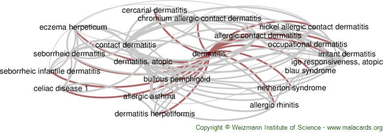 Diseases related to Dermatitis