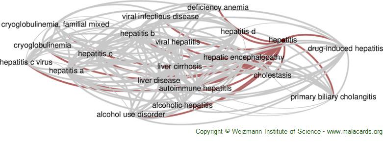 Diseases related to Hepatitis
