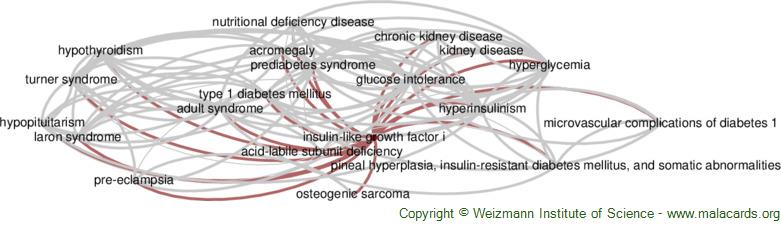 Diseases related to Insulin-Like Growth Factor I