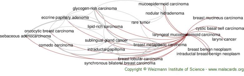 Diseases related to Laryngeal Mucoepidermoid Carcinoma
