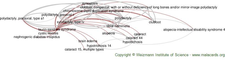 Diseases related to Laurin-Sandrow Syndrome