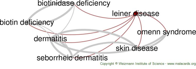 Diseases related to Leiner Disease