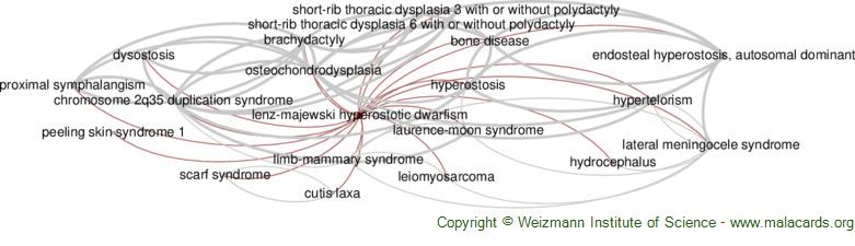 Diseases related to Lenz-Majewski Hyperostotic Dwarfism
