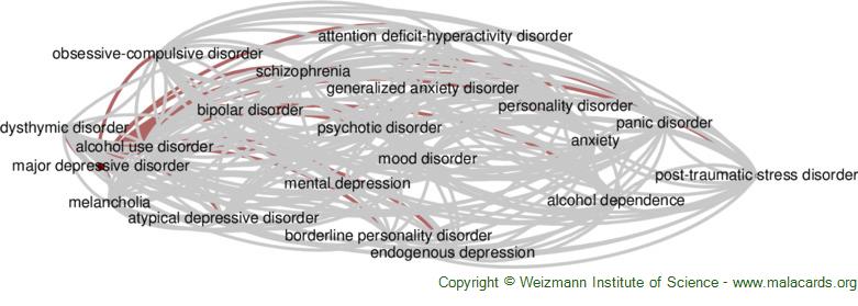Diseases related to Major Depressive Disorder