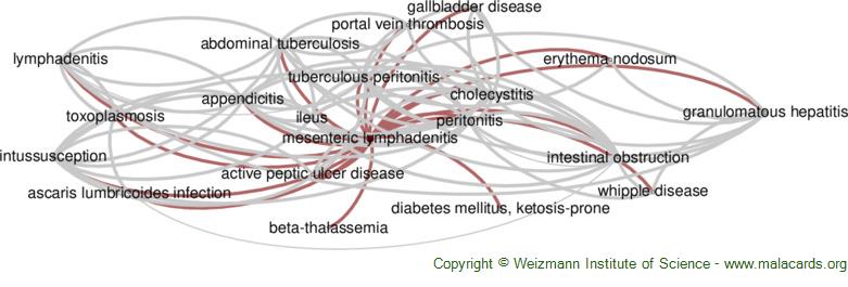 Diseases related to Mesenteric Lymphadenitis