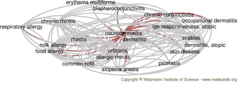 Diseases related to Neurodermatitis