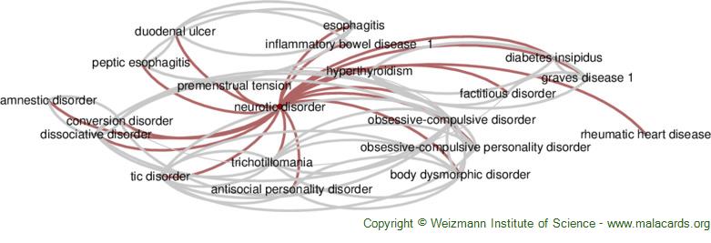 Diseases related to Neurotic Disorder