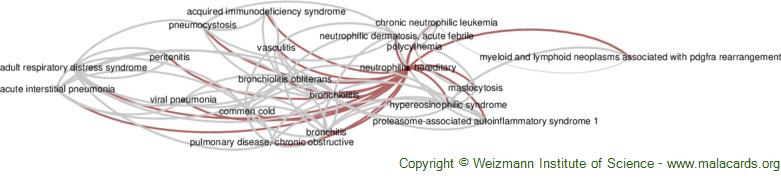 Diseases related to Neutrophilia, Hereditary