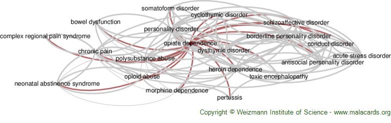 Diseases related to Opiate Dependence